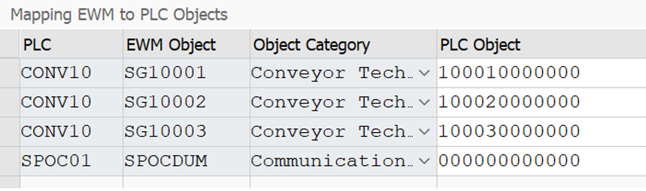 SAP EWM MFS PLC communication_22